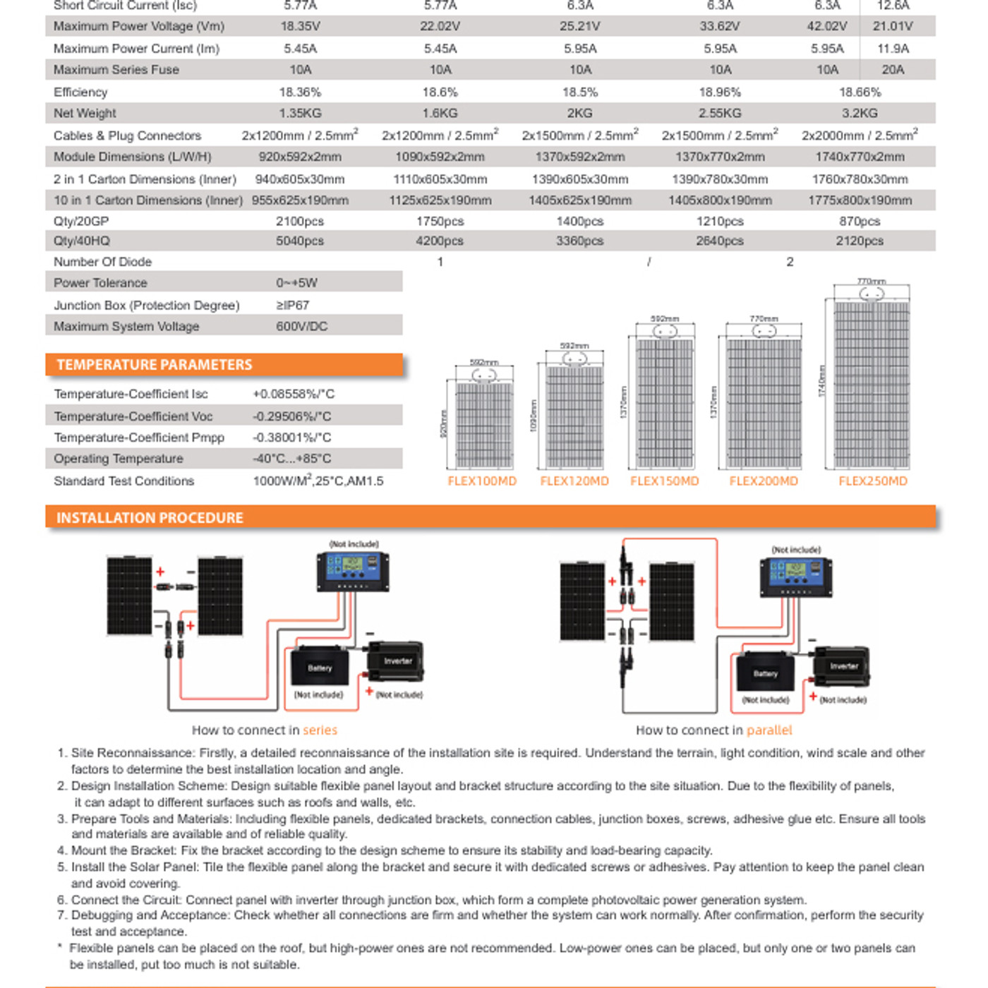 TPC Mini-120W